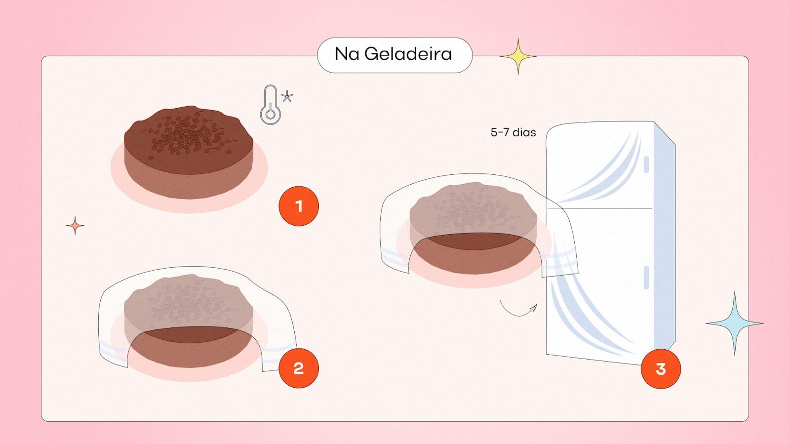 Na Geladeira